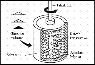 öğütme ve mekanik alaşımlama