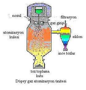 4. Atomizasyon Atomizasyon, bir sıvı demetinin farklı boyutlardaki çok sayıda damlacıklara ayrılmasıdır.