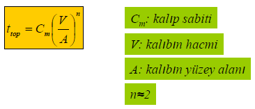 KATILAŞMA ZAMANI Toplam katılaşma zamanı dökümün şekline (geometrisine) ve büyüklüğüne göre değişir.