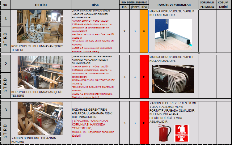 formata uygun, tehlike ve risklerin resimli kanıtlarla