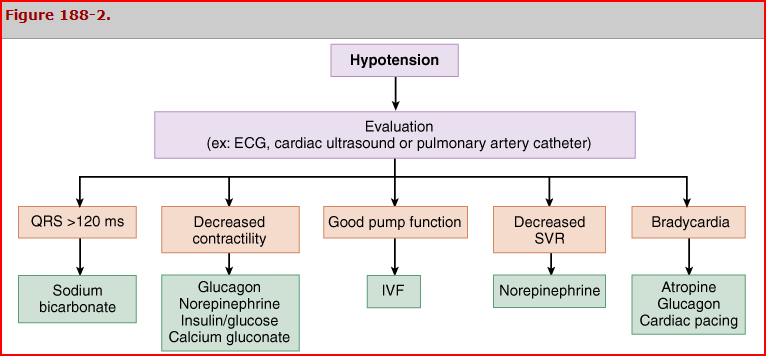 IVF = IV fluids SVR =