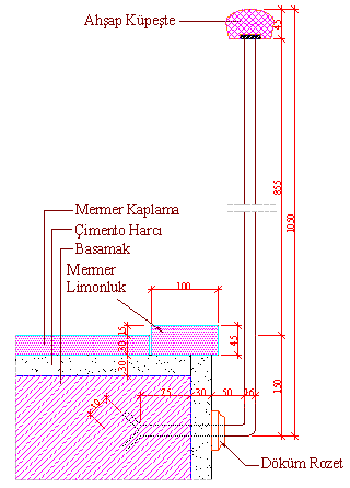 Şekil 3.