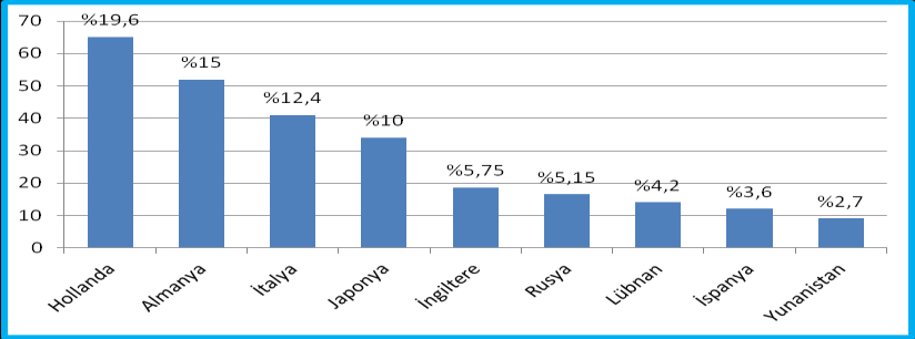 3.3.Diğer Deniz Ürünleri Üretimi Diğer deniz ürünlerinin türlere göre dağılımı incelendiğinde, en yüksek avlanan diğer deniz ürünleri olarak % 66,4 ile Beyaz Kum midyesidir.