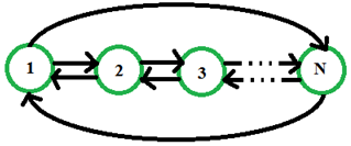 Şekil 3.5 : N-faz senkronizasyonu [5]. 3.3 Halka Bağlantı Halka bağ, birbirleriyle ardarda bağlı hücrelerin en sonuncusu ile birincisinin birbirleriyle bağlanması ile elde edilen bağlantı şeklidir.