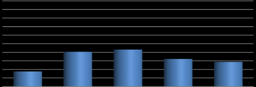 bölge illeri Türkiye ortalamasına yakındır; ancak Bingöl ili %4,0 oranıyla %8,0 olan Türkiye ortalamasının çok altındadır.