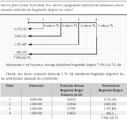 ANÜİTELER