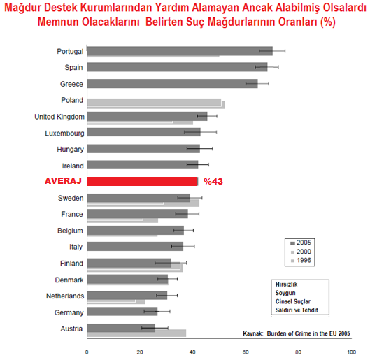 Türkiye ve Avrupa Birliğinde Suç Mağdurlarının Haklarının Korunması: Türkiye Sanık Merkezli Adalet Sisteminden Mağdur Merkezli Adalet Sistemine Geçiş Sürecinin Neresinde Bulunmaktadır?