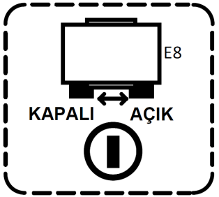 konumuna getirin. Enerji AÇMA - KAPATMA!