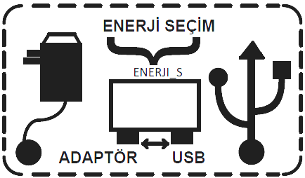 Sayfa 09 ENERJi Bağlantı Noktası Seçimini Yapın i dilerseniz bilgisayarınızın USB portundan veya set içerisinde bulunan ADAPTÖR ile çalıştırabilirsiniz.
