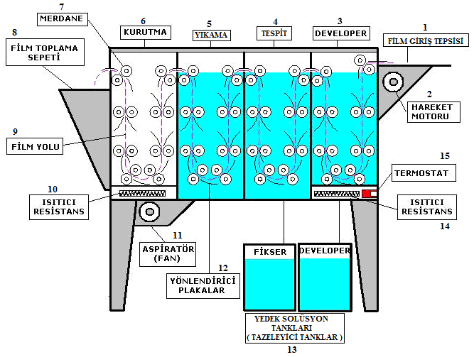 Otmatik bany cihazlarının yapısı ve çalıģması Temelde tüm tmatik bany cihazlarının yapısı aynı tasarım ve teknik özelliklere sahiptir; sadece byutları farklıdır.