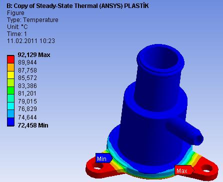 H. İ. Demirci, M. A. Erdem Şekil 5 de de görüldüğü üzere çelik malzeme için ANSYS analizlerinde ise Max. sıcaklık 92.10 ºC ve termostat gövdesi sıcaklığı 75.54 ºC çıkmıştır. daha avantajlıdır.