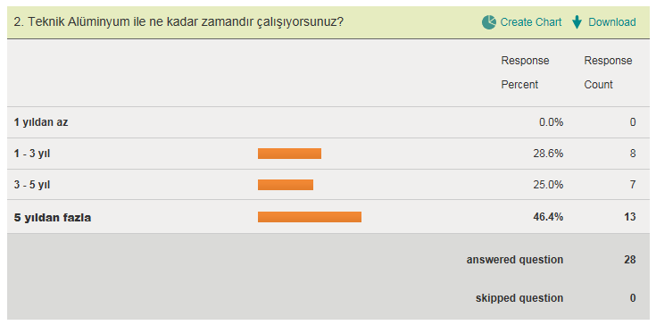 İÇ PİYASA TA -