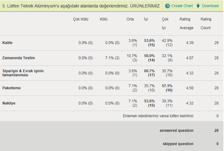 İÇ PİYASA TA