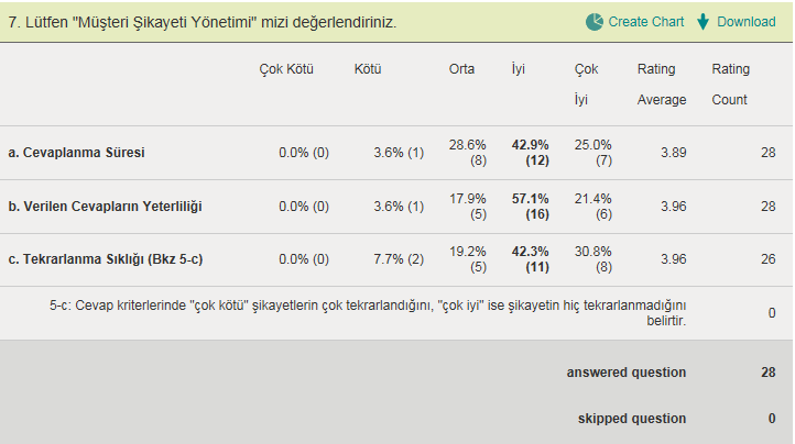 İÇ PİYASA TA MÜŞTERİ