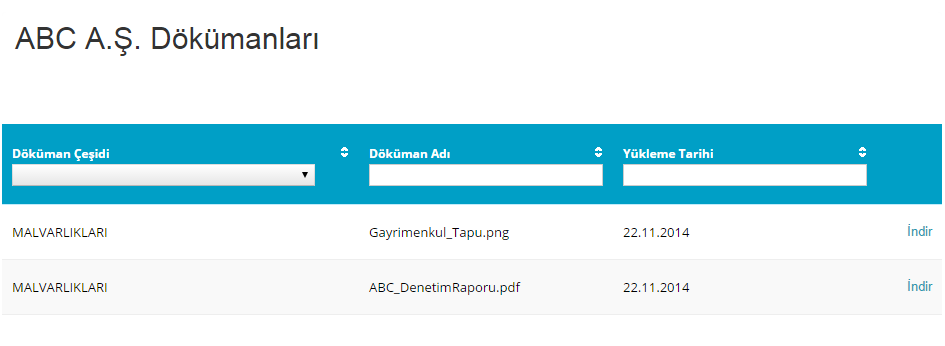 seviye profil sayfasında yer almaktadır. Şe