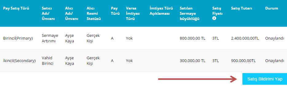 Platform üzerinden anlaşma bildirimi yapıldığında pay defteri direkt olarak güncellenmez.