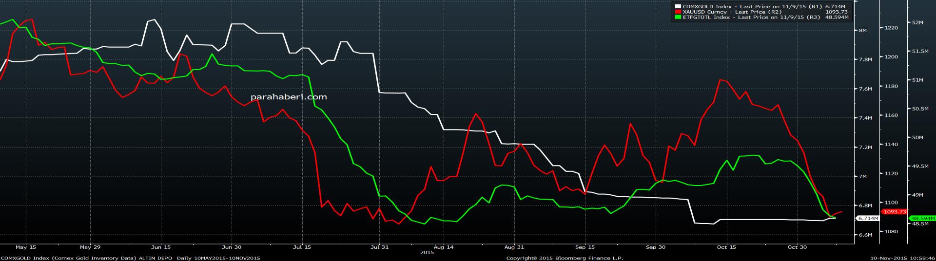 ALTIN SPOT FİYATINI