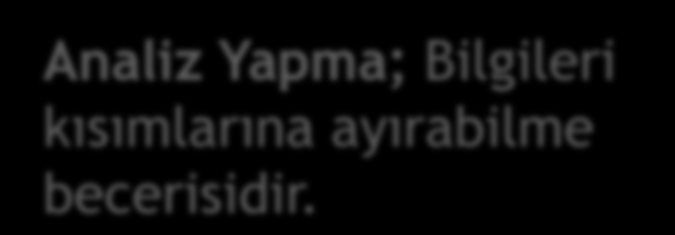 6. Değerlendirme 5.Sentez Yapma 4.Analiz Yapma 3.Uygulama Analiz Yapma; Bilgileri kısımlarına ayırabilme becerisidir. 2.Kavrama 1.