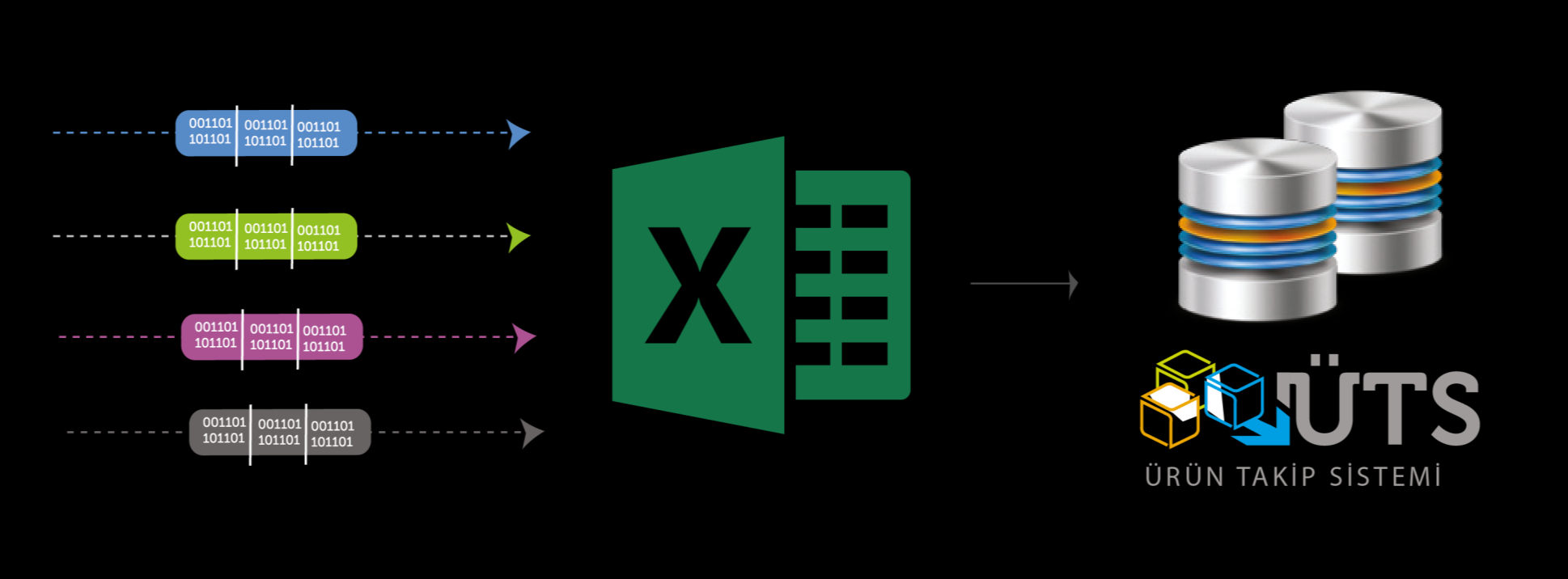 Excel ile Toplu Bildirim Hareket Bildirimi Yöntemleri Bildirimler toplu olarak Excel