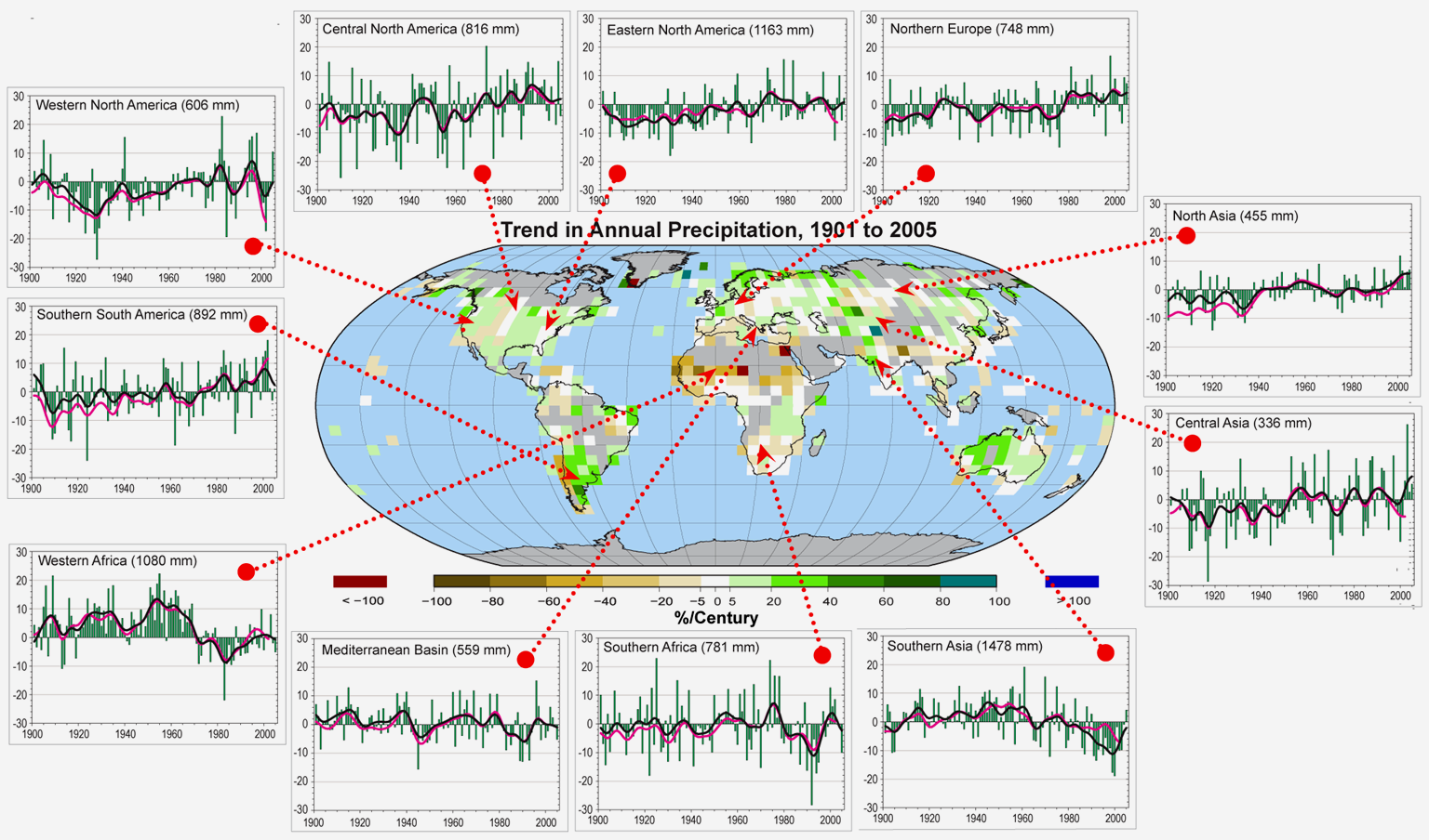 Kara Yağışlarındaki Bölgesel Değişimler ve Eğilimler IPCC