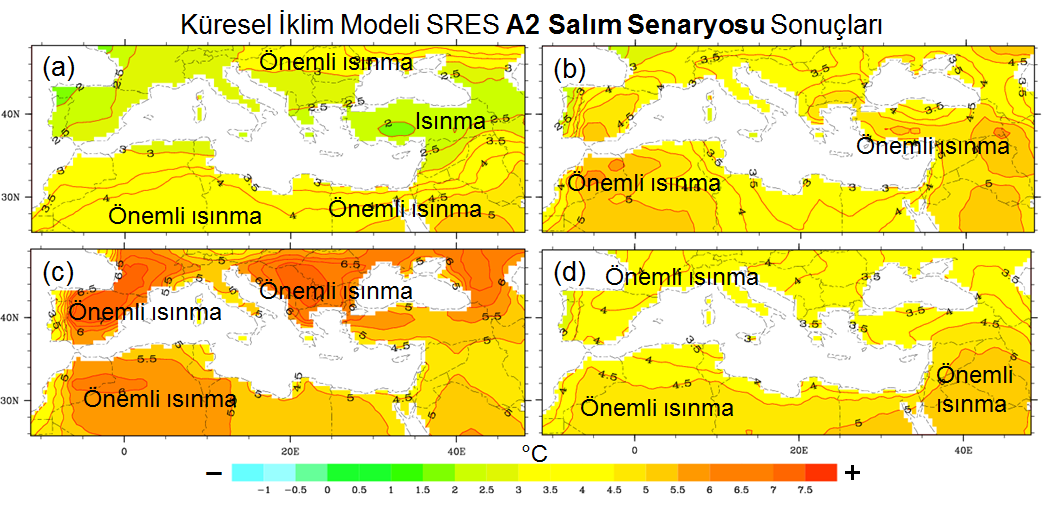 1971-2000 normaline göre 2071-2100 dönemi (a) kış, (b) ilkbahar, (c) yaz ve (d) sonbahar mevsimleri için öngörülen ortalama