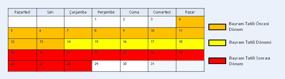 Günlük Ortalama Kaza Sayısı Şekil 2: Bayram tatili, öncesi ve sonrası dönemi 3.1. Mekânsal Olmayan Analizler Ülke genelinde polis sorumluluk bölgesinde 28-211 yılları arasında meydana gelen toplam 15.