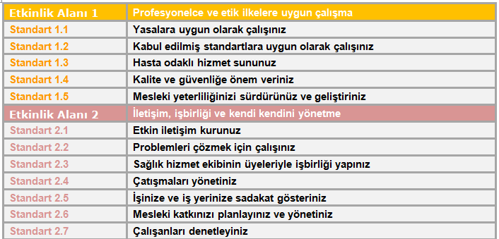 Eczacılık Yeterlilik