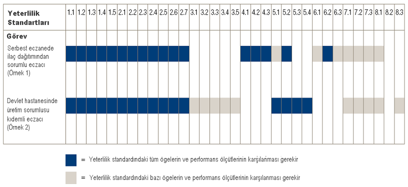 Eczacılık Yeterlilik