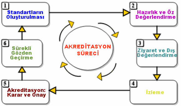 Yüksek Öğretimde