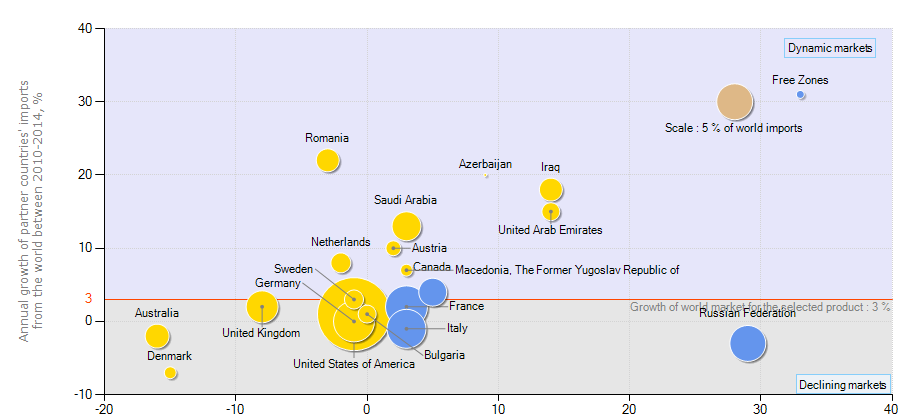 Bu haritaya göre Güney Amerika ve Afrika daki birçok ülke potansiyel