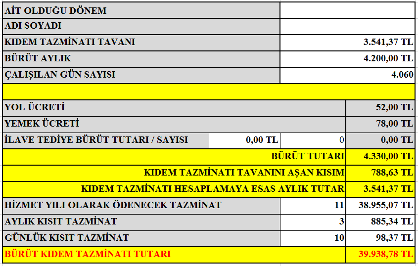 Kıdem Tazminatı Tavanını Aşan