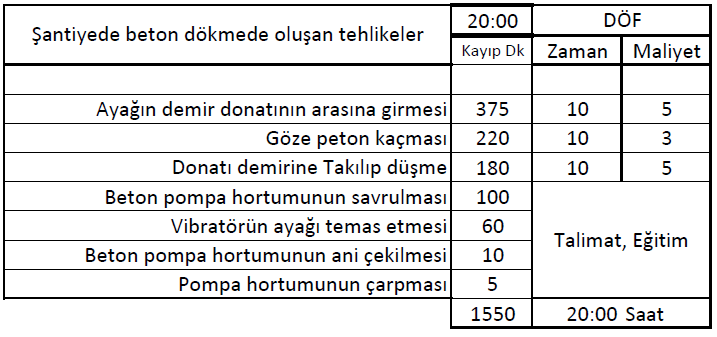 PARETO Analizi Nİ1201297 RİSK