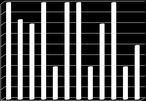 3 2,95 2,9 2,85 2,8 2,75 2,7 2,65 2,6 2,55