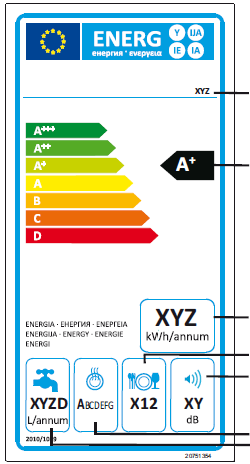 Enerji Tasarrufu İçin Öneriler Model Enerji verimlilik sınıfı Yıllık enerji tüketimi Standart sofra tüketimi kapasitesi Akustik gürültü emisyonu Yukarıdaki standart tablodan yararlanarak makinenize