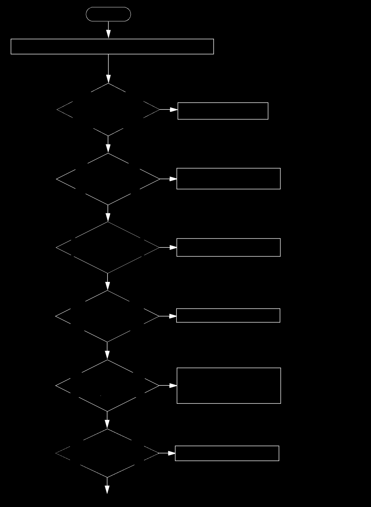 G ARIZA TESPĠT AKIġ DĠYAGRAMLARI KOMPAKT KISA BAġLA CoM Err 2 veya CoM Err 3 veya CoM Err 2-4 veya CoM Err 2-3 - 4 veya CoM Err 3-4 alarmları (*) (*) ĠletiĢim hatalarından CoM Err1 ortaya çıkarsa Apt