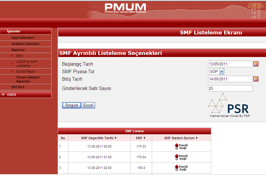 SPOT PİYASA VERİLERİ TEİAŞ-PMUM