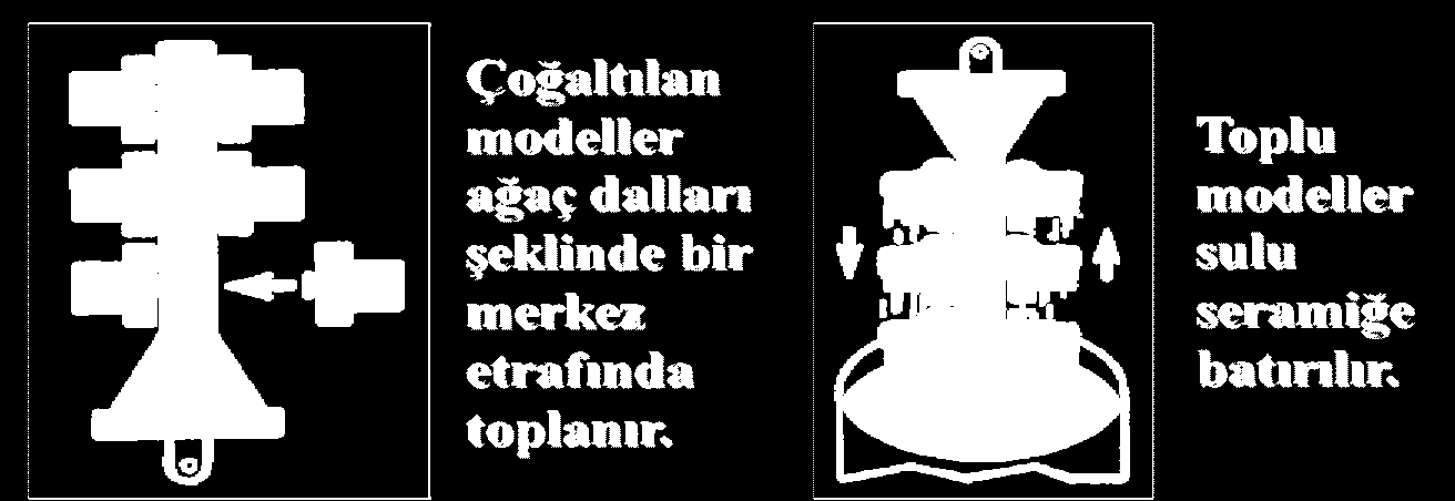 Sürekli (continous) Döküm Hassas Döküm Nedir?