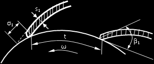 s 1 1 (3.30b) sin 1 D t 1 (3.30c) Z Şekil 3.5. Pompa çarkında kanat başlangıcı / 1 1 1 1 Z s D (3.31) 1 Denklemlerde Z kanat sayısını, 1 daralma faktörünü göstermektedir.