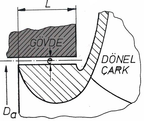 formülüyle bulunur. Dalgıç pompalarda çark çapının ( D ) boyutuna göre bu boşluk çapta 0,15 ile 0,3 mm arasında değişiklik göstermiştir. Aşınma lastiğinin boyu ise denklem (3.