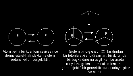 18 Bilgi ve yapı arasındaki iliģki budur.