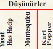 Düşünürlerin Görüş ve Eserleri Açık.Toplum ve Düşmanları adlı eserin yazarıdır. Devletin akla, adalete, doğru yasalara dayanması ve bireyin de erdemli olması gerekir.