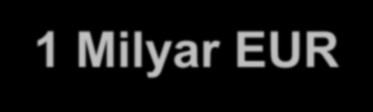 Almanya'da Biyogaz 2006 da 1 Milyar EUR Biyogaz tesislerine yatırım yapılmıştır. Bu rakam Biyogazın tarım ve yenilenebilir enerji sektörü içersindeki önemi göstermektedir. 2006 2020 Tesis sayısı 3.