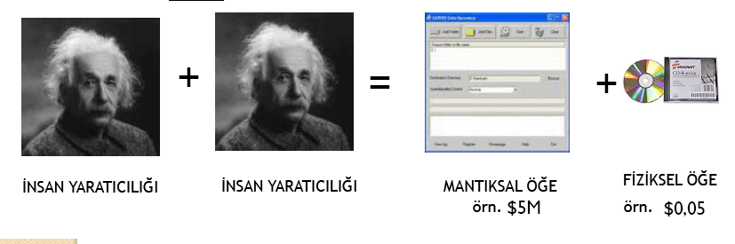 Yazılım Özellikleri 1.