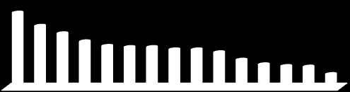 10,7 9,4 8,0 4.4. GENEL ZĠYARETÇĠ PROFĠLĠ 1.