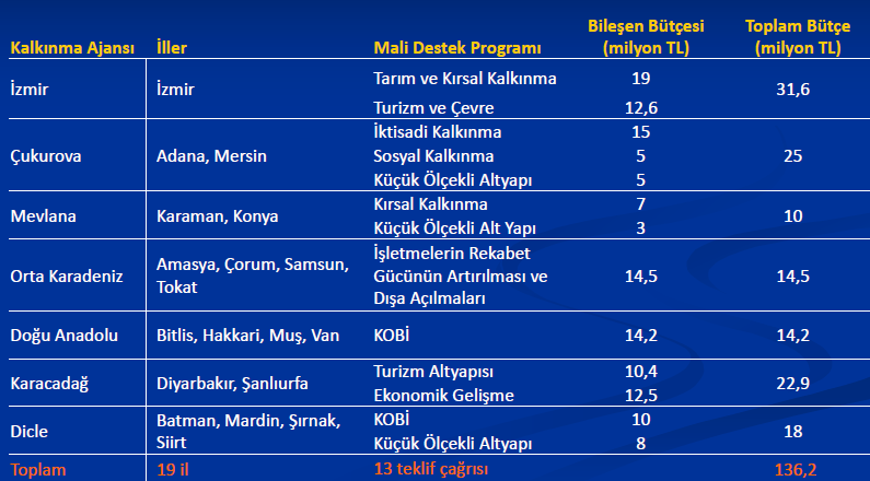 Türkiye de Somut