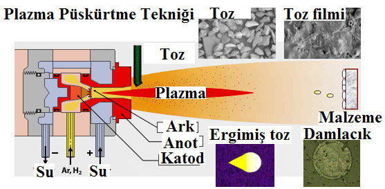 Diğer T/M metalleri olarak bakır, nikel ve molibden ve tungsten