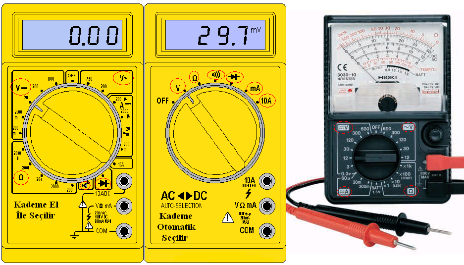 2.8 AVOMETRELER Akım, gerilim ve direnç değerini ölçen aletlere, avometre denir. Avometrelerin analog ve dijital tipleri mevcut olup analog olanları yapı olarak döner bobinli ölçü aletleridir.