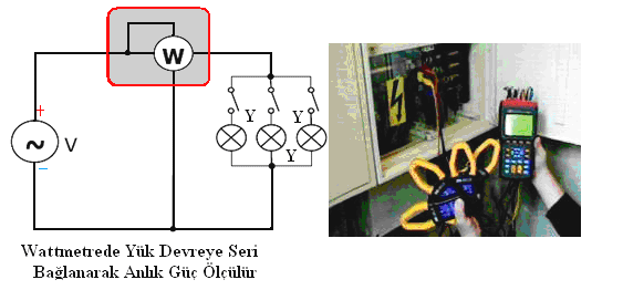 2.9 WATTMETRE Doğrudan doğruya güç ölçen aletlere, wattmetre denir. Wattmetrelerin dijital ve analog tipleri bulunmakta olup seviye olarak genelde W ve KW seviyelerinde sınıflandırılırlar.