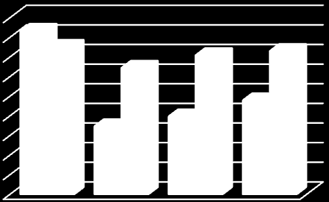 Tablo 6: Gruplar arası tedavi öncesi ve sonrası VAS ağrı değerlendirmeleri VAS-A tdas (Ortalama ±s.s.) Kontrol (Ortalama.±s.s.) + p TÖ 7,8± 1,2 7,3± 1,1 0,113 10. gün 3,9± 1,7 5,5± 1,3 0,007 30.