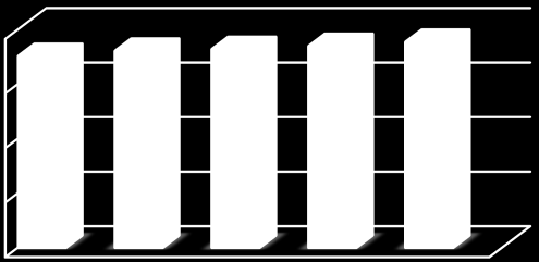 17.584 18.059 18.218 18.503 18.